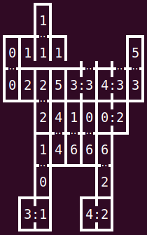 Corrupted output of the Pips solver.